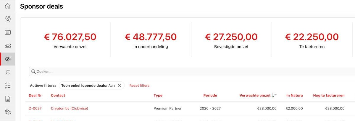 Dealoverzicht met KPI's en status per sponsordeal.