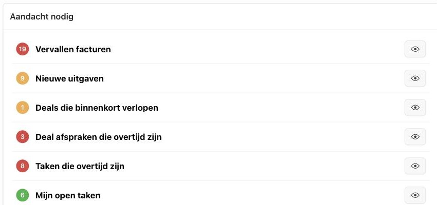 Widget “Aandacht nodig”: alles wat opvolging vraagt, in één oogopslag.